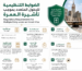 الضوابط التنظيمية