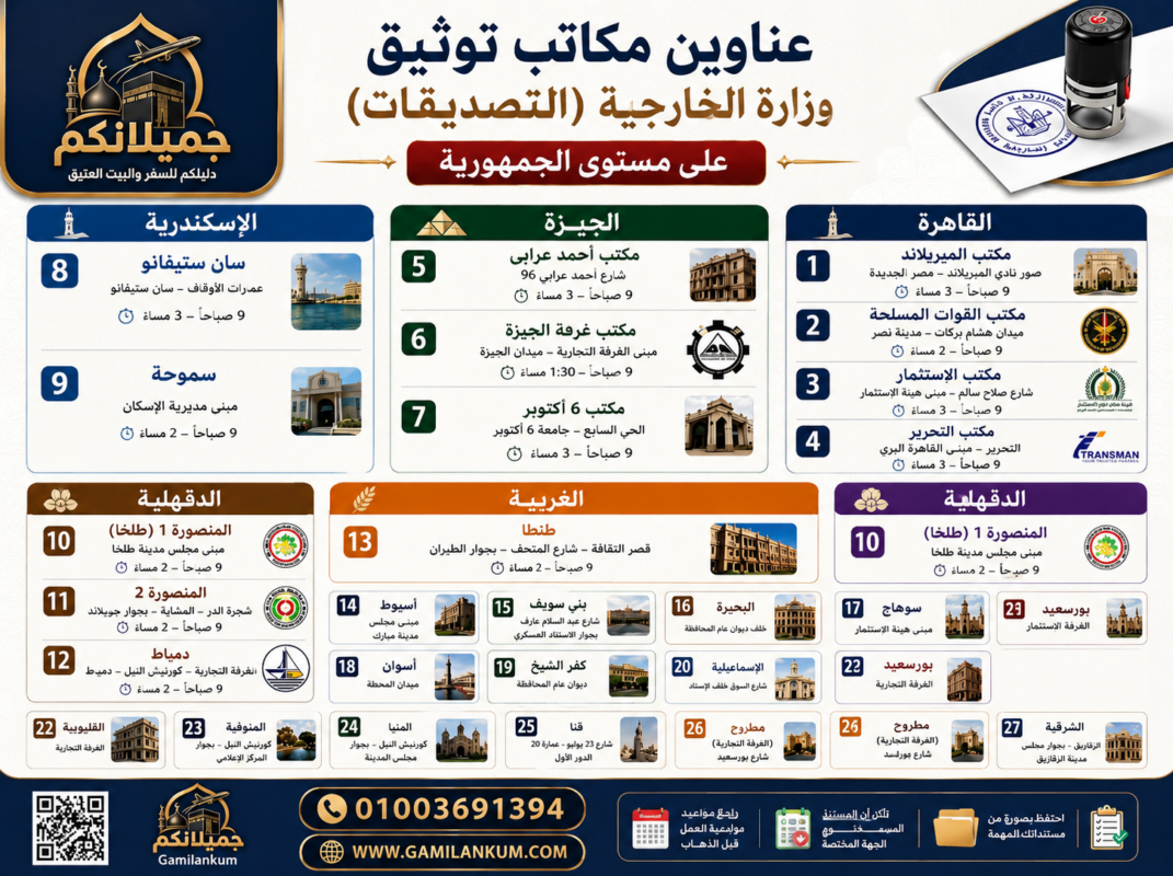 مكاتب توثيق