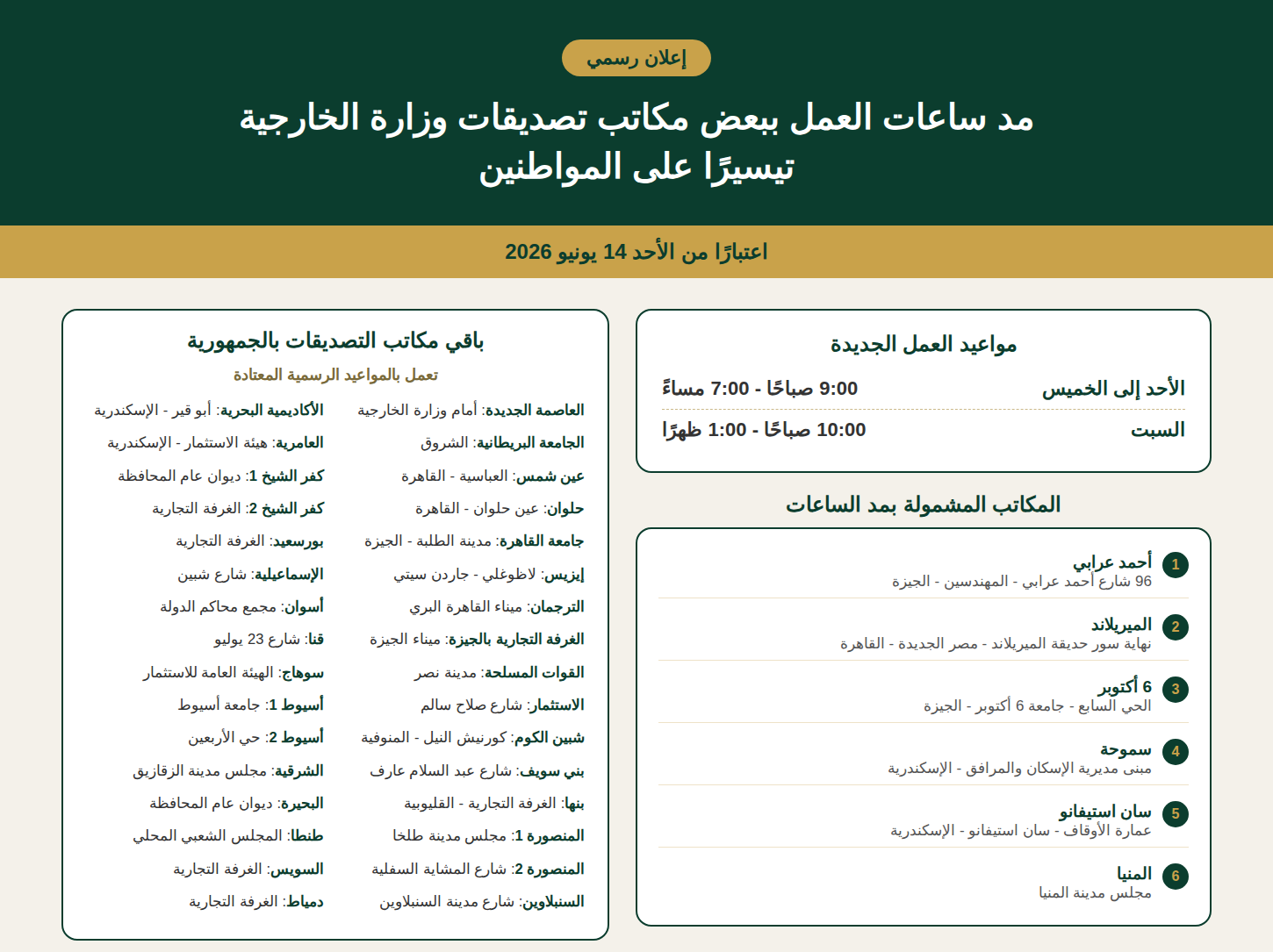 مد ساعات العمل ببعض مكاتب تصديقات وزارة الخارجية