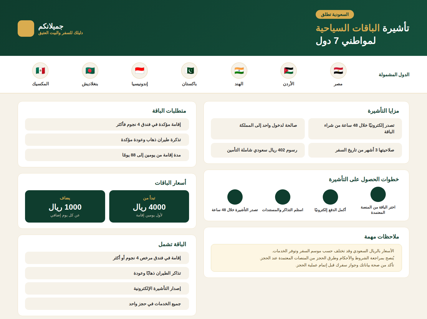 تأشيرة الباقات السياحية