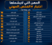 اختبار الفحص المهني