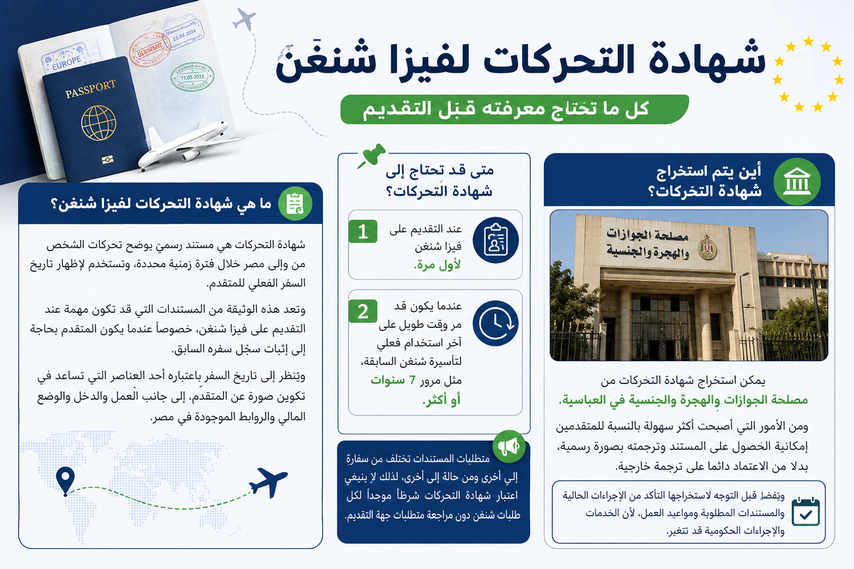 الأوراق المهمة لفيزا شنغن